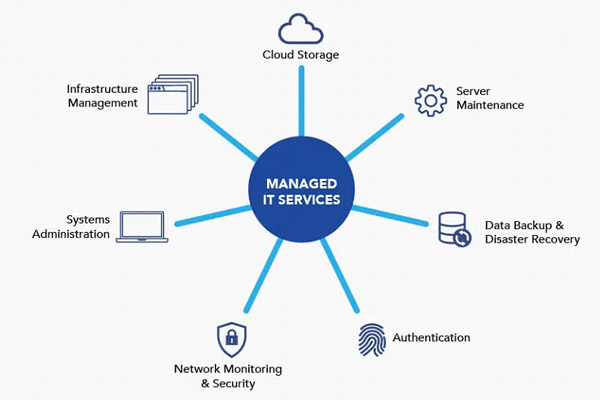 managed-services